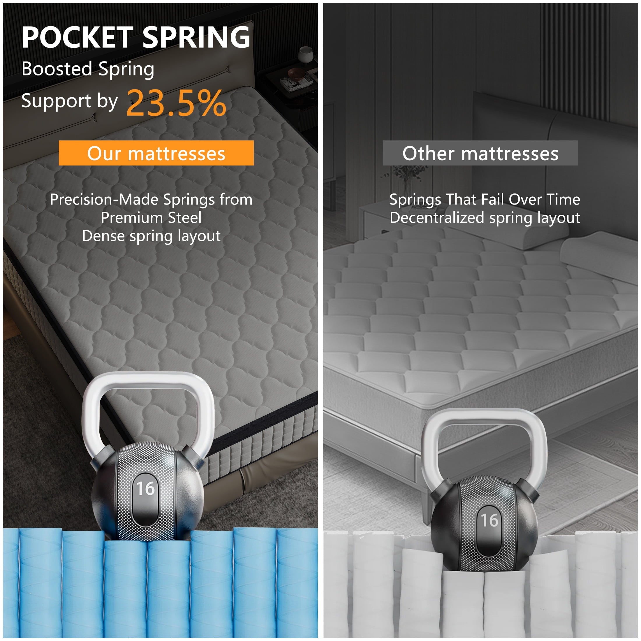 AENKYO 12" Queen Euro Top Hybrid Mattress and Gel Memory Foam, Adult